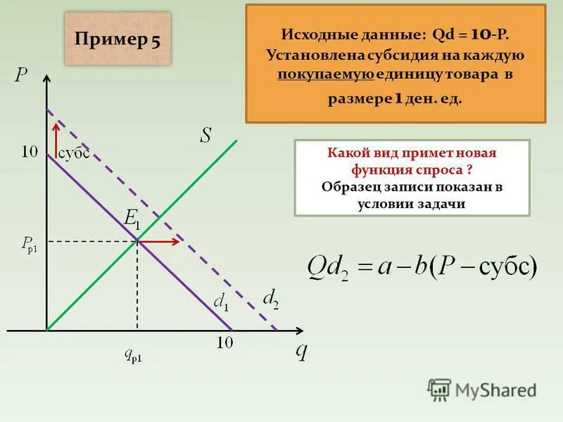 Функции субсидии