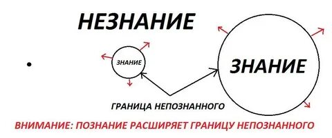 Граница знаний