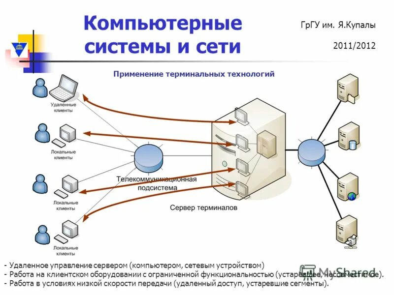 Окно удаленного рабочего стола. Локальные и глобальные компьютерные сети. Локальная сеть картинки. Проводная локальная сеть. Удаленный компьютер в локальную сеть.