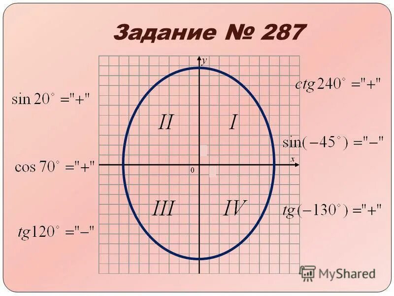 тригонометрия картинки. числа на тригонометрической окружности. косинус из основного тригонометрического тождества. синус 1 тригонометрия. синус 1 тригонометрия.