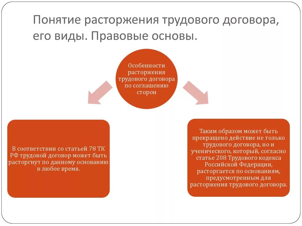 Общая характеристика сторон трудового договора. Стороны трудового договора схема. Содержание и виды трудового договора. Трудовой договор понятие и виды. Понятие трудового договора и его виды.