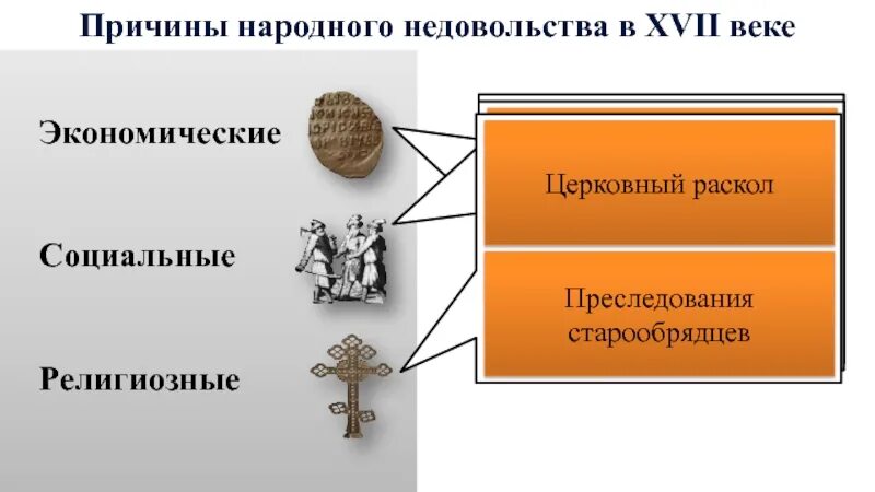 Причины народных недовольств. Причины роста народного недовольства. Причины в 17 веке. Рост народного недовольства в XVIII веке. Причины недовольства народа