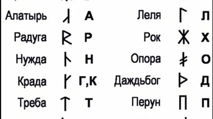 Руна зиг значение. Руна зиг. руны зиг. скандинавские руны зиг.