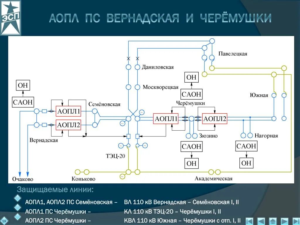 Аопо расшифровка. Автоматика ограничения перегрузки оборудования. Аопо автоматика. Устройство аопо. 110 Кв «ТЭЦ-12 – МГУ 1,2».