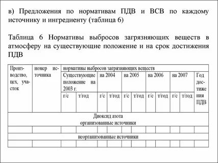 Нормативы допустимых сбросов утверждаются