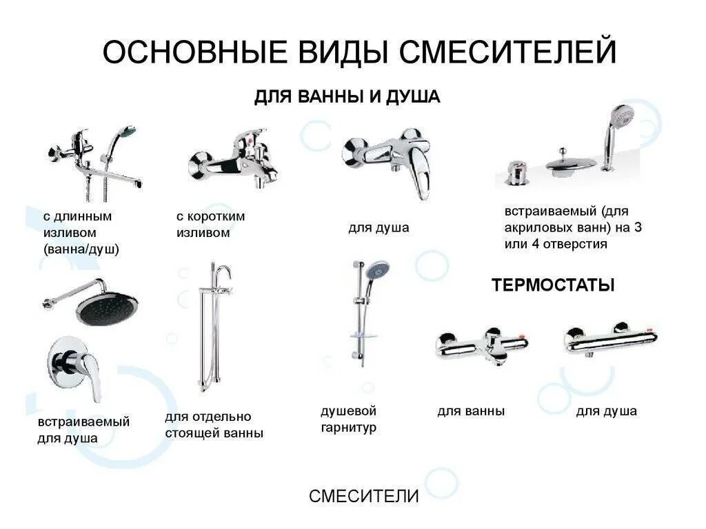 Смеситель для ванной инструкция. Смеситель в ванную c душем схема компоненты. Какие бывают виды смесителей по конструкции. Смесители по конструкции бывают. Виды неисправности смесителей.