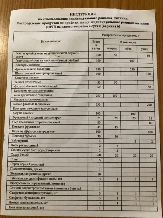 Нормы продуктов питания военнослужащих таблица Война Войной, а ОБЕД по расписанию