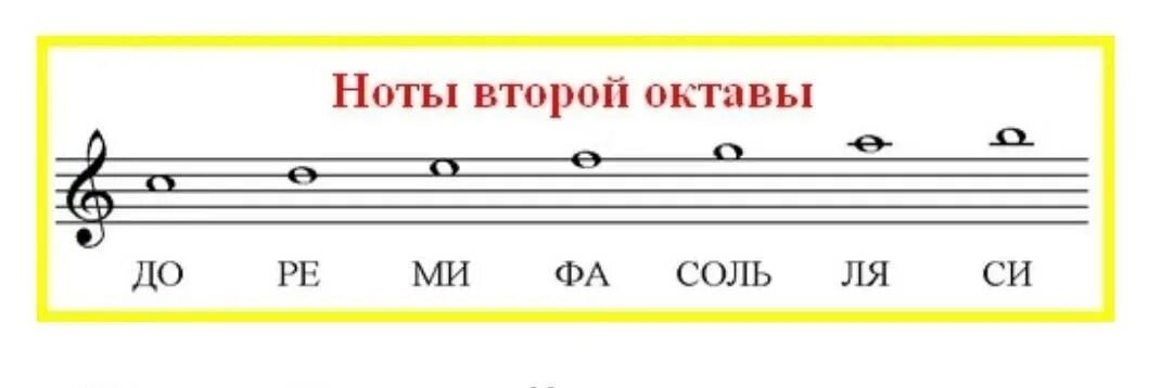 Фа большой октавы. Малая Октава на нотном стане в басовом. Малая Октава на фортепиано в басовом Ключе. Басовый ключ малая Октава Ноты. Малая Октава в басовом Ключе на нотном стане.