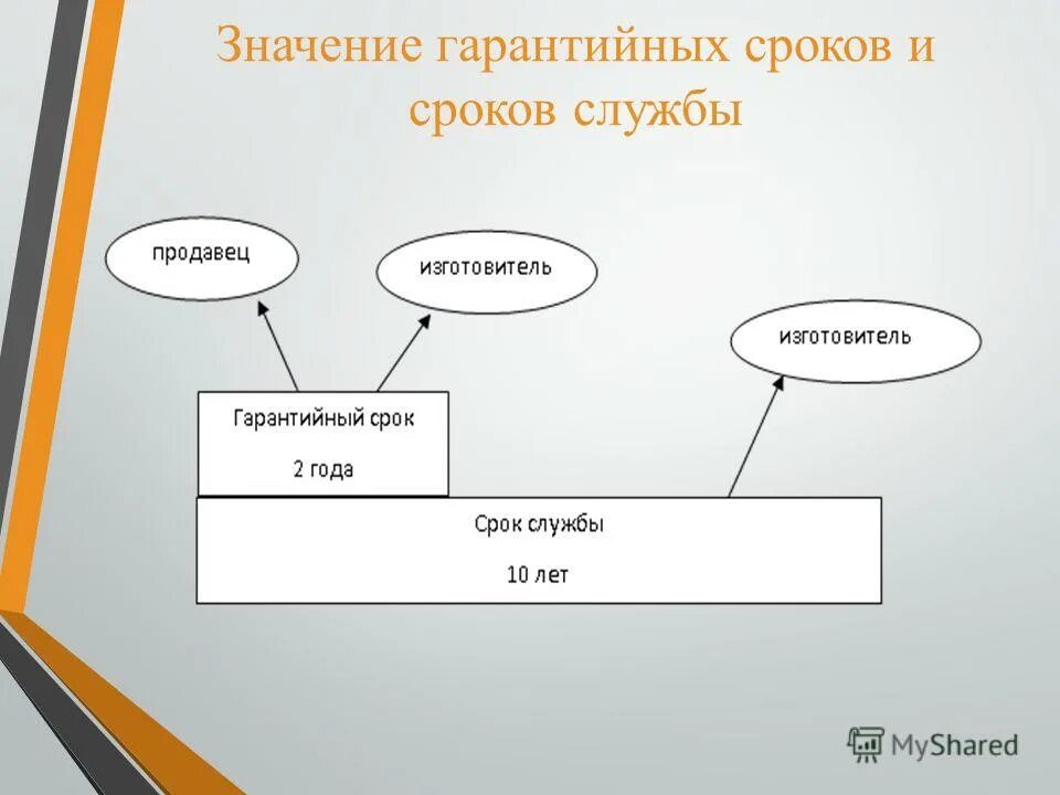 Число в марке бетона по самонапряжению. Гарантировать значение. Срок годности и гарантийный срок отличия. Гарантировать значение. Гарантировать значение.