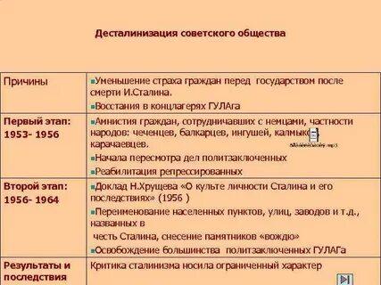 Какое событие относится к 1953 1964