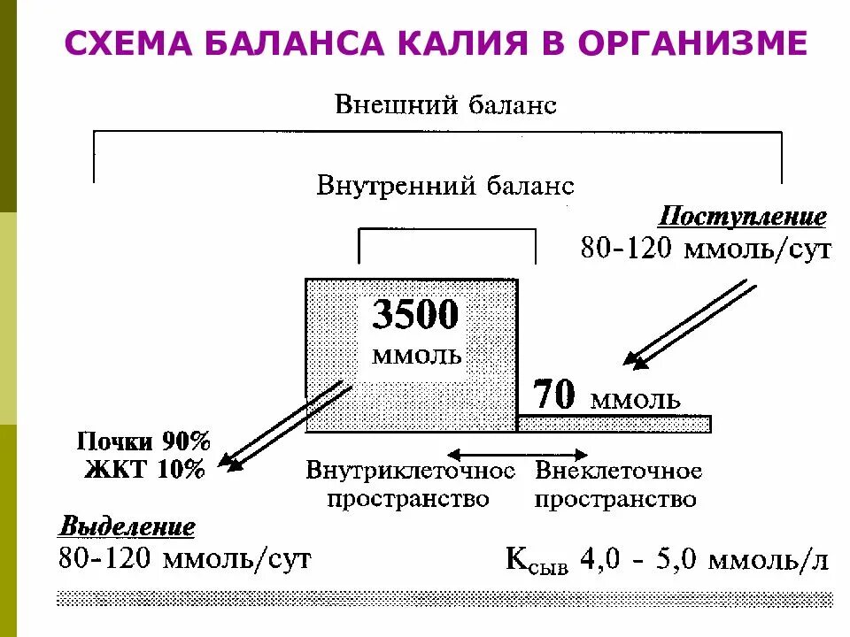 Как вывести калий