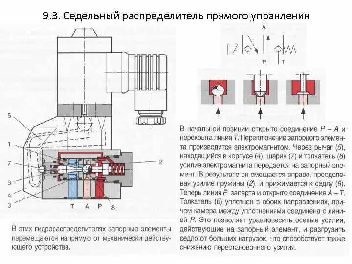 Управление распределителем