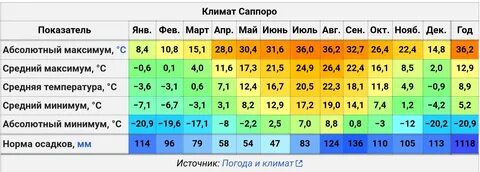 Температура в сербии