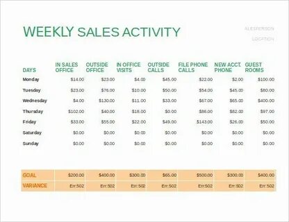 Week report