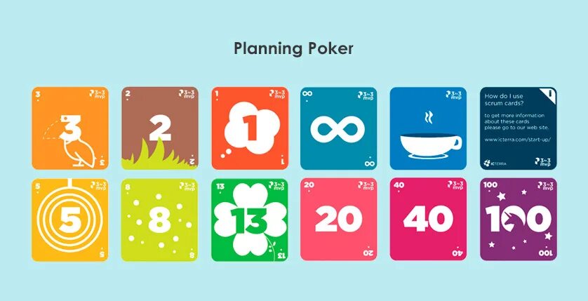 Покер планирование. Планинг Покер. Покер планирования planning Poker. Planning Poker Scrum. Poker plans