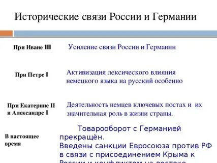 Начало династических связей с германией причины