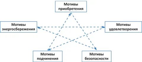 Мотив использовать