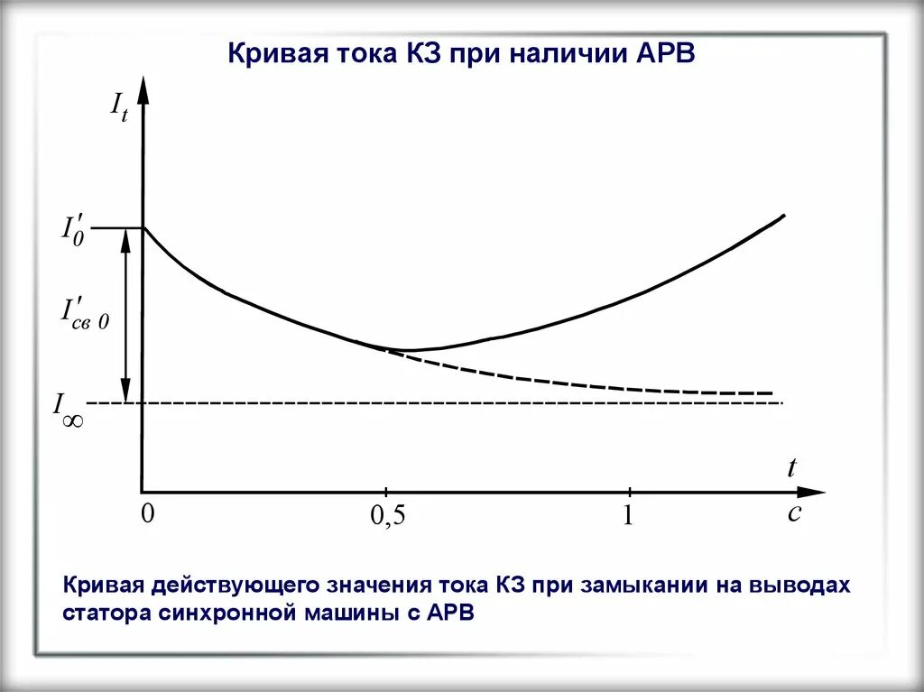 Кипи кипи ток ток. Кривой ток. Кривая тока. Кривая тока c. Токовые кривые.