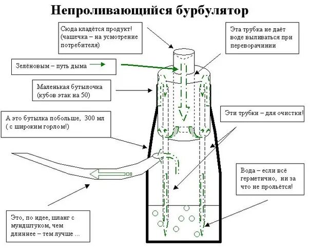 Бульбуратор
