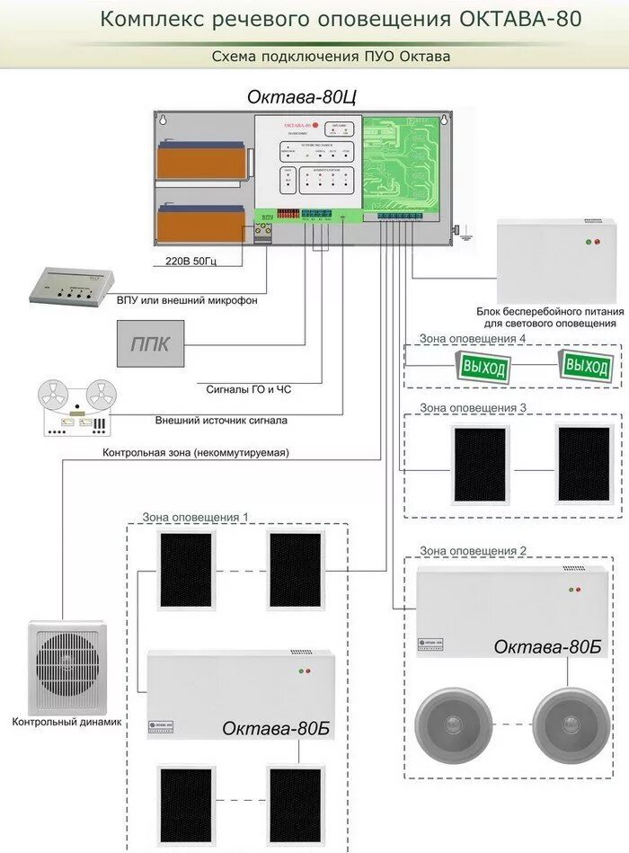 Прибор управления оповещателями Октава 80ц. Прибор управления оповещением Октава-80ц (100в) Полисервис. Блок речевого оповещения "Октава-80". Прибор управления оповещением Октава-100. Октава инструкция