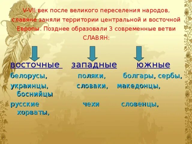 Восточные западные и Южные славяне. Ветви славян. Три ветви славянских народов. Три ветви восточных славян.