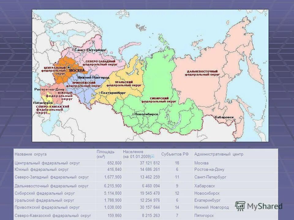 Какие города являются центрами федеральных округов. Федеральные округа Российской Федерации Центральный округ. Федеральные округа России административные центры. Северо-Западный федеральный округ административный центр. Центральной России(субъекты и их адм.центры).