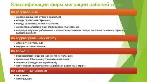 Трудовая миграция услуги