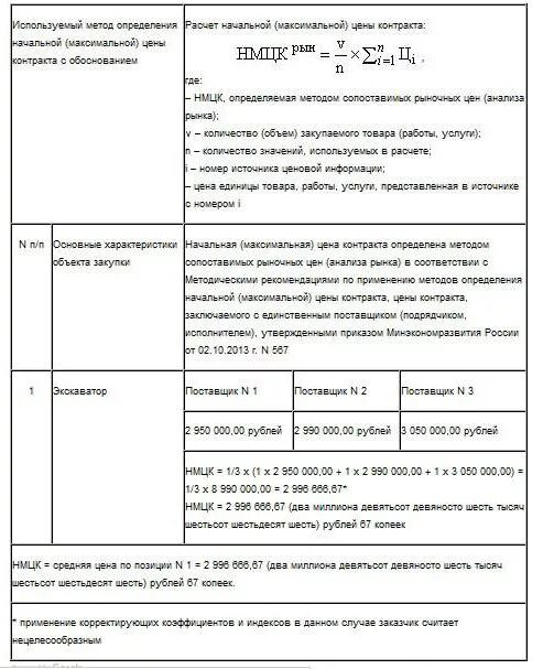 Тарифный метод начальной максимальной цены контракта. Методы начальной максимальной цены контракта. Расчет начальной максимальной цены контракта пример. Обоснование начальной цены контракта. Метод обоснования начальной максимальной цены контракта.