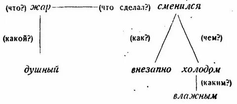 Душно предложения