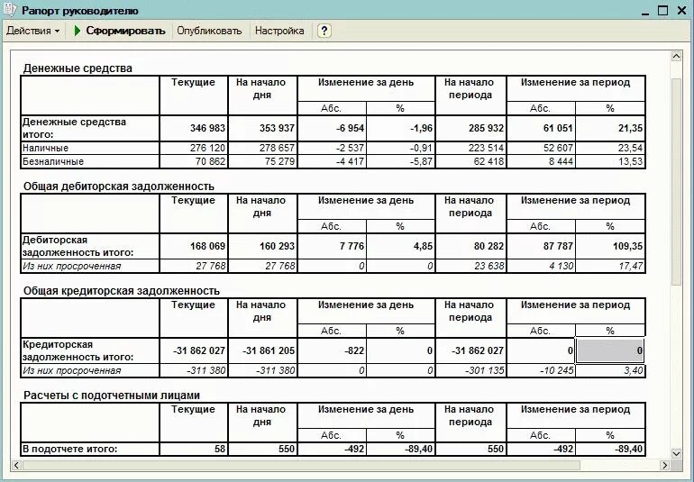 Рапорт руководителю. Рапорт на имя начальникк. Рапорт майору внутренней службы. Рапорт про сапоги. Рапорт руководителю.