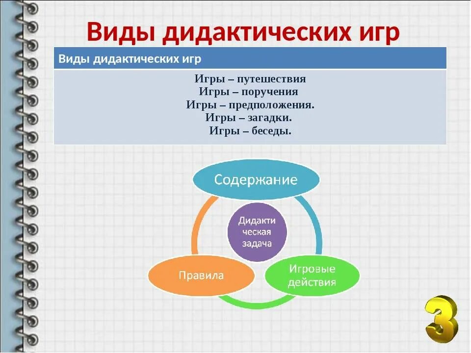 Дидактические средства на уроках русского языка. Виды дидактических игр. Виды дидактических игр для дошкольников. Дидактическая игра это в педагогике. Какие основные виды дидактических игр.