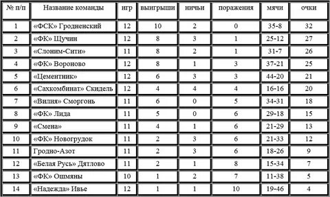 Расписание автобусов вороново гродно на сегодня