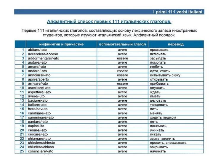 Часто употребляемые глаголы итальянского языка Изучение итальянского, Итальянски