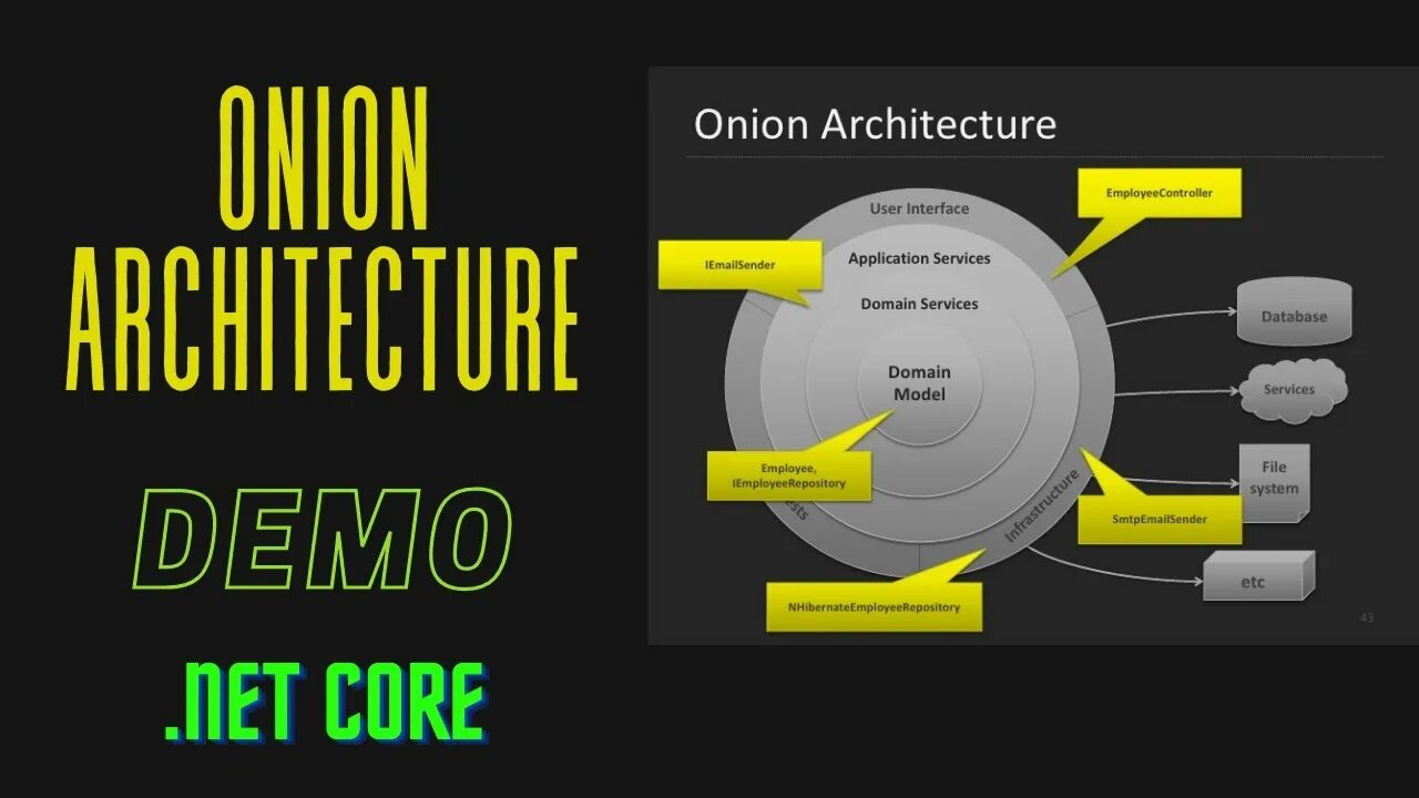 Architecture net. Архитектура .net. Clean Architecture asp.net. Onion отличия clean Architecture. Onion Architecture vs DDD.