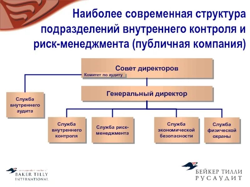 Функционал подразделения внутреннего контроля. Служба внутреннего контроля организационная структура. СВК система внутреннего контроля. Структура внутреннего контроля в организации. Средства внутреннего контроля в организации