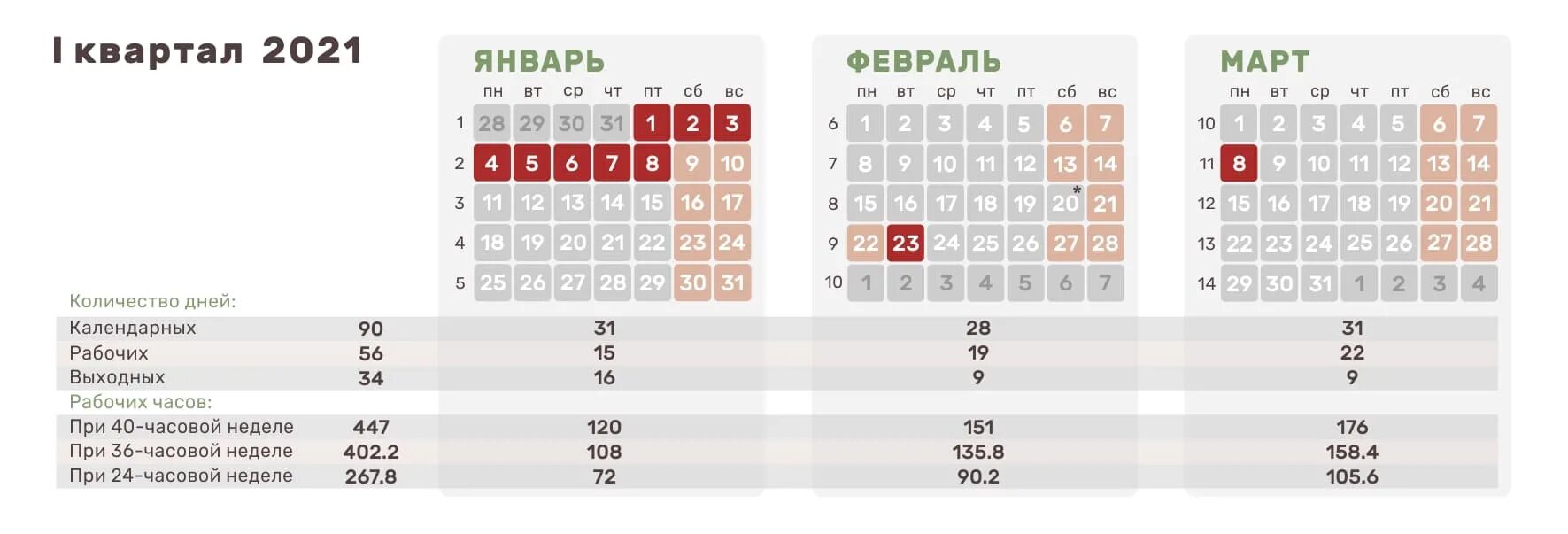 Июнь 2021 сколько дней. Рабочие дни 2021. Календарь рабочих дней в январе. Производственный календарь с выходными и праздничными днями на 2021. Производственный календарь на 1 квартал 2022 года.