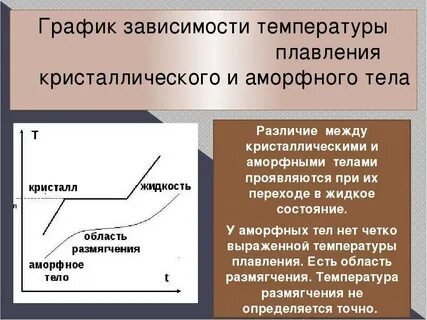 Чем отличаются аморфные тела от кристаллических