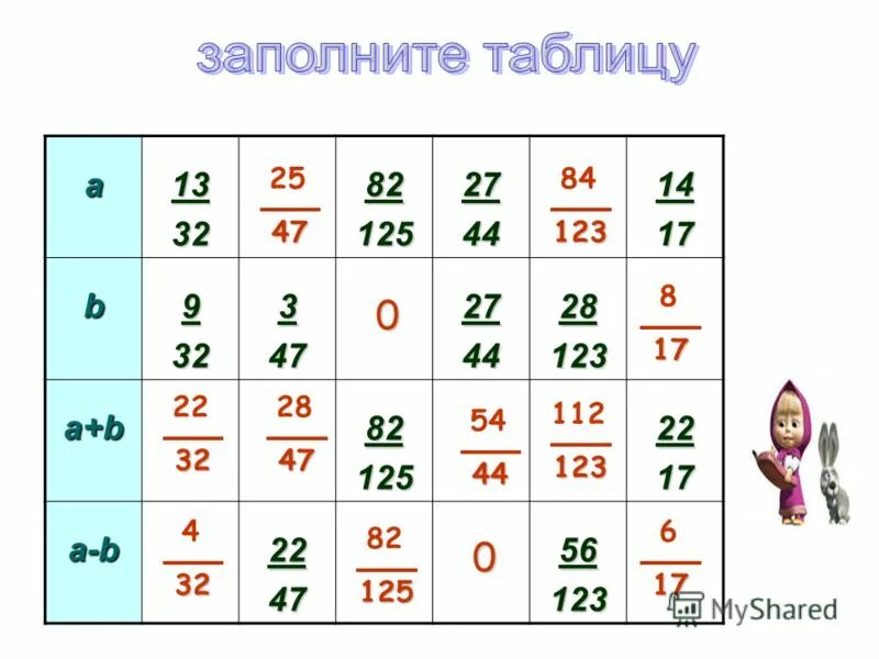 Х 6 9 32. Таблица на 11. Заполни таблицу а +11. Заполнить таблицу с.125. Таблица 125.