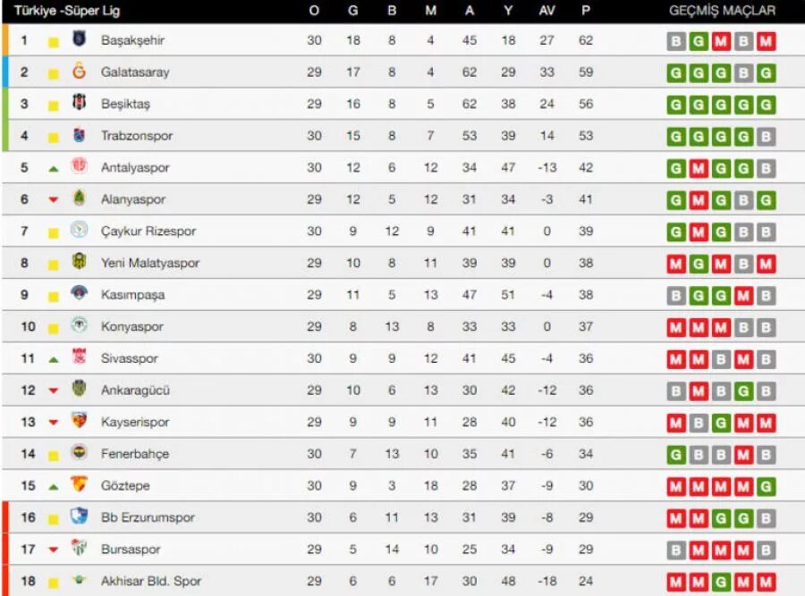 Spor toto süper lig table. Super Lig. Lig. Календарь игр чемпионата Турции. Таблица Superlig.