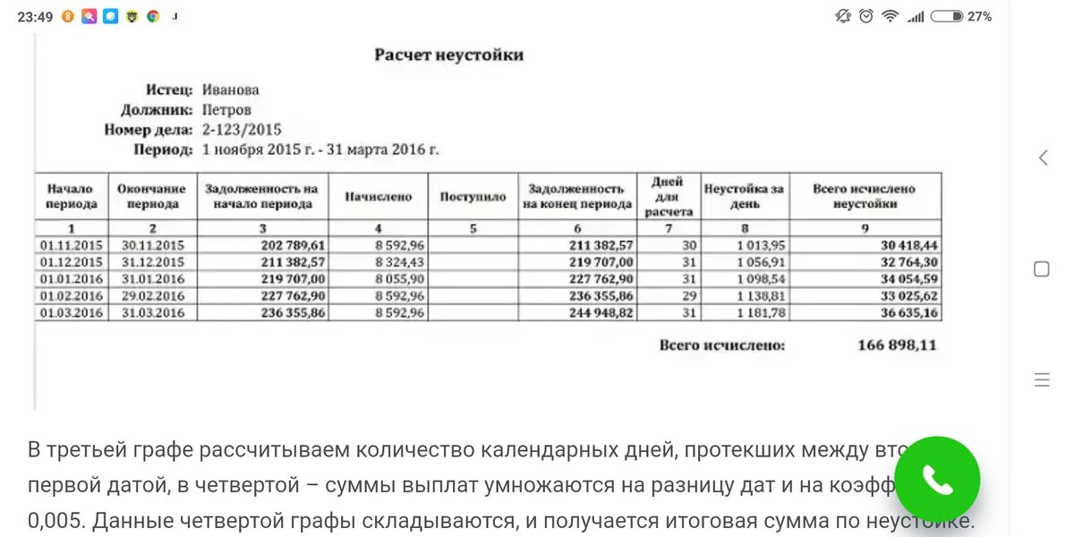 Пеня по кредитному договору. Таблица расчета алиментов с задолженностью. Как считать неустойку по алиментам. Формула расчета неустойки по алиментам калькулятор. Расчет пени по алиментам для суда.