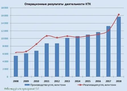Ктк это
