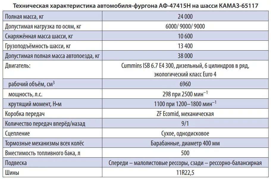 Подробные технические характеристики. Снаряжённая масса автомобиля это. Максимальная Снаряженная масса. Что такое Снаряженная масса автомобиля и полная масса. Характеристики автомобиля масса.