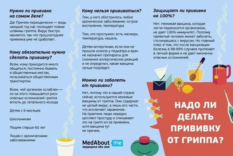 Инфографика грипп и орви. Как быстро заболеть ребенку. Кпк уберечься от пиостуды. Симптомы гриппа. Что надо делать чтобы не заболеть.