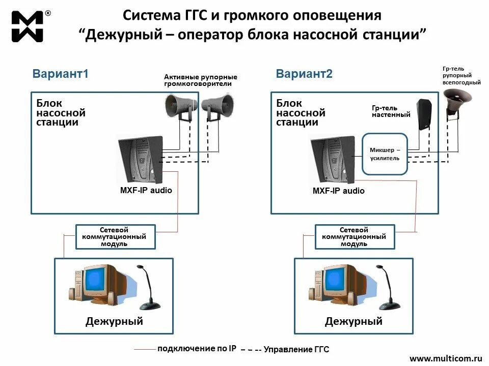 Система громкоговорящей связи ГГС. Громкоговорящая связь вв511. Схема подключения микшер системы оповещения. Схема включения громкоговорящего оповещения. Громкоговорящая система оповещения