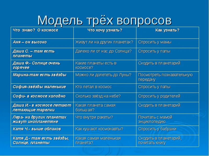 Модель трех вопросов. Модель трех вопросов космос. Методика модель трех вопросов. Технология модель трех вопросов. Вопросы методы модели