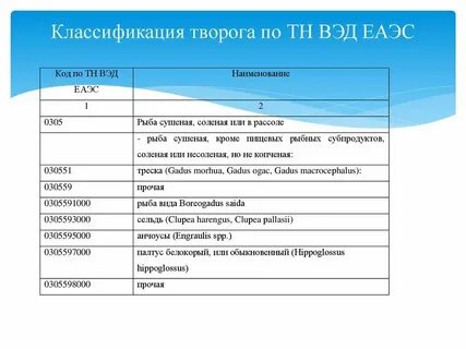 Код тн вэд еаэс вода