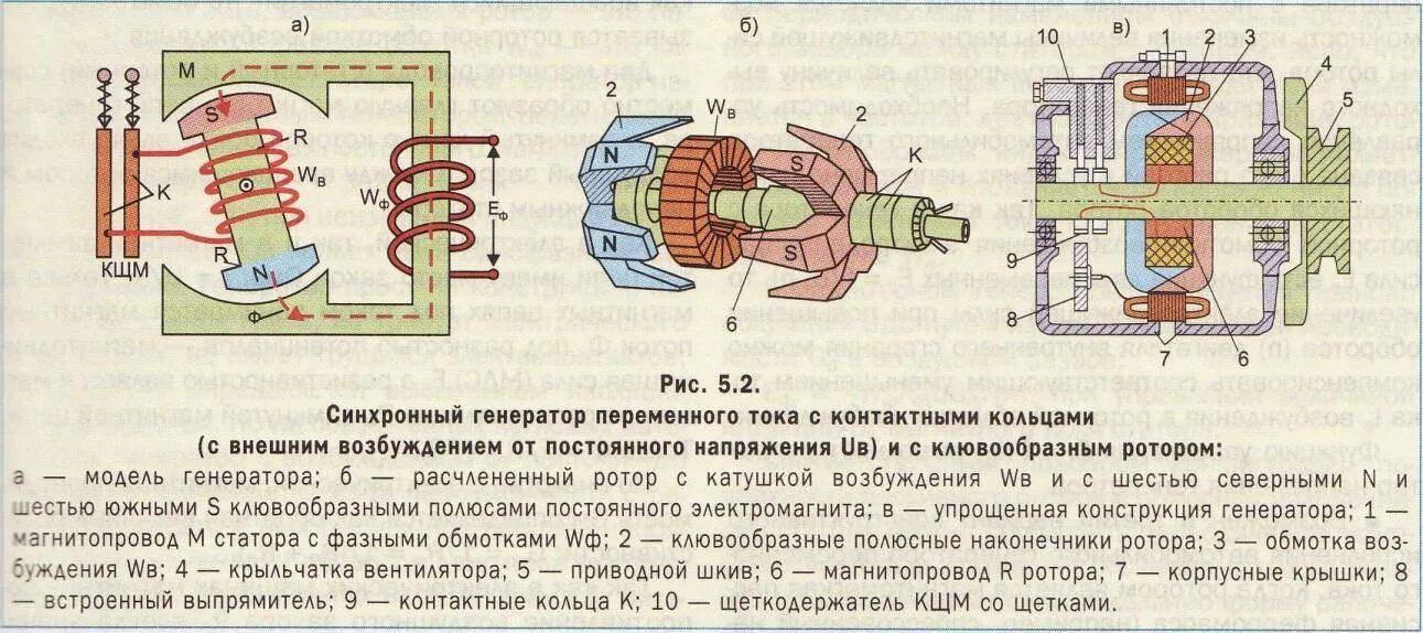 Сопротивление изоляции ротора генератора. Схема ротора электродвигателя переменного тока. схема подключения синхронного электродвигателя переменного тока. схема соединения обмоток статора автомобильного генератора. устройство генератора переменного тока схема.