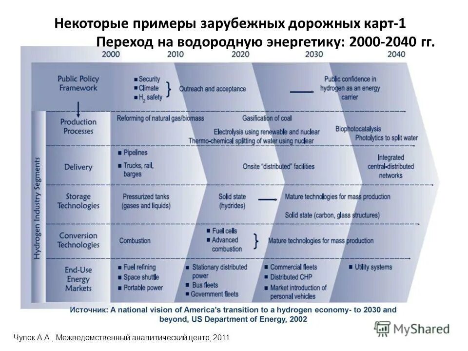 Дорожная карта проекта образец. Дорожная карта основного этапа проекта:. Дорожная карта сетевого воспитания проекта. Модель профильного и предпрофильного обучения в школе. Схему информационно-образовательной среды школы.
