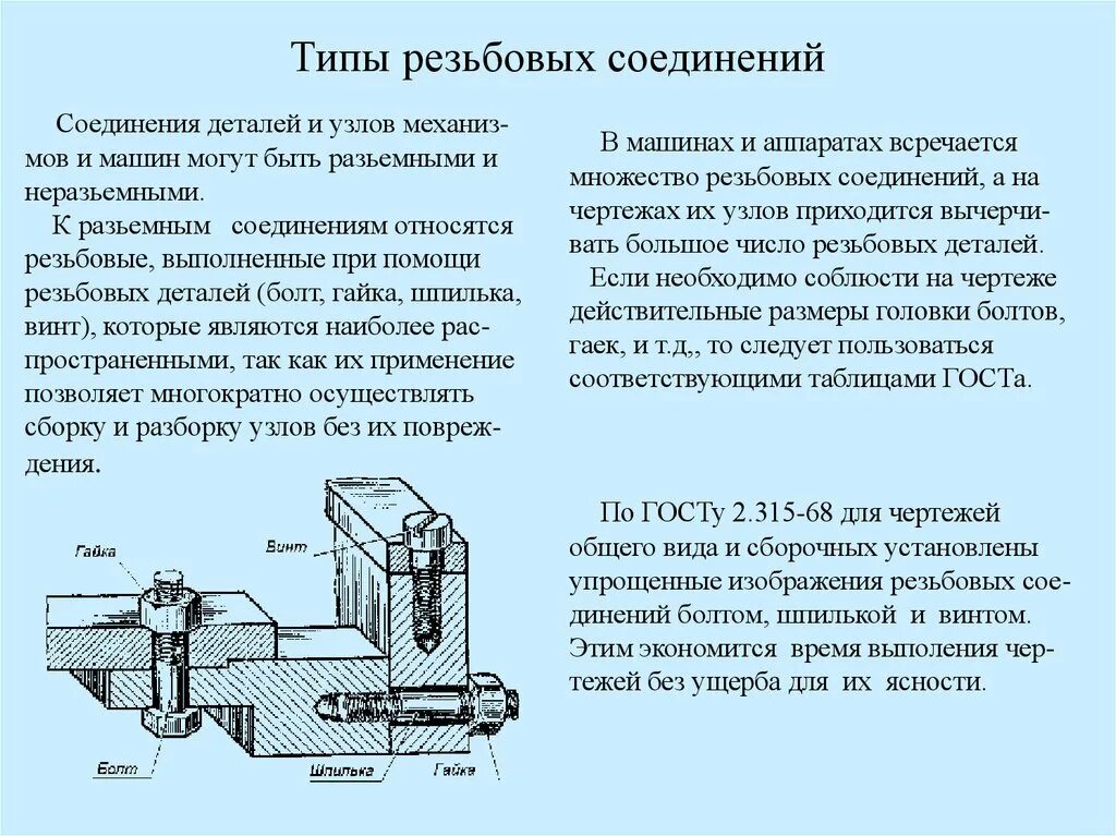 Последовательность сборки резьбовых соединений. Резьбовые соединения соединения dn80. Сборка резьбовых соединений слесарное дело. Резьбовые соединения деталей машин. Сборка болтовые соединения