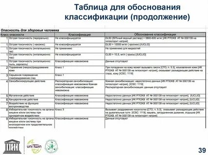 Результаты классификации